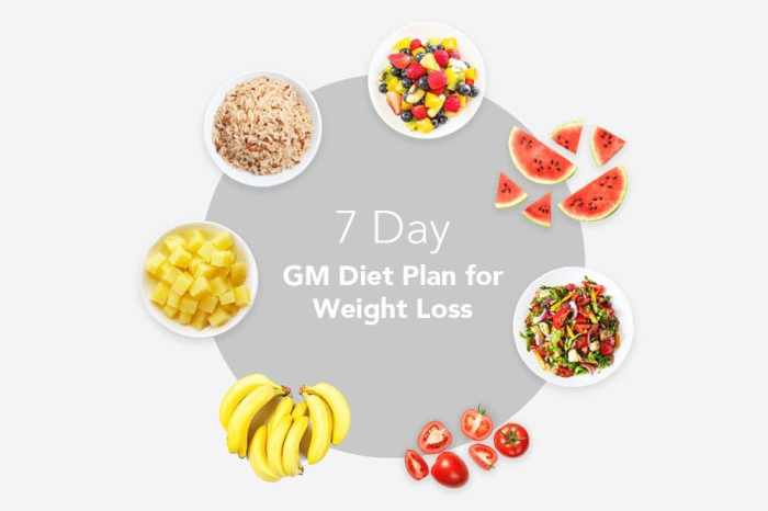 Best weight loss diets 2025