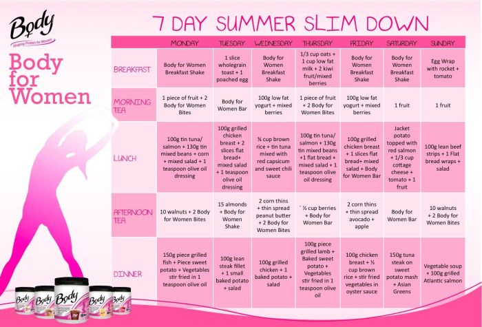 Weight loss for women over 40